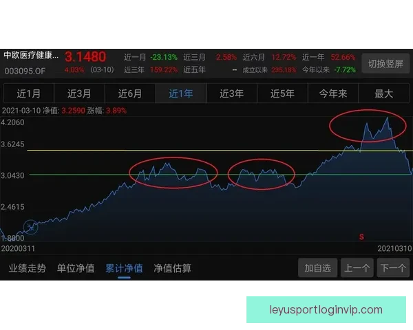 世界杯竞猜结果深度分析与未来赛果趋势全面预测